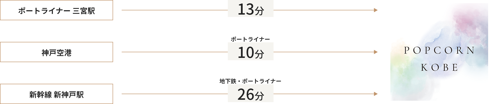 図:公共交通機関でお越しの場合