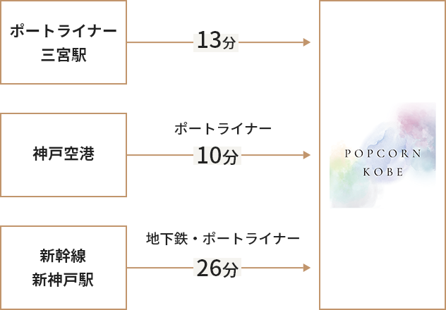 図:公共交通機関でお越しの場合
